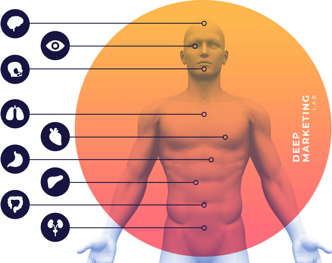 DEEPMarketing Lab Diagram