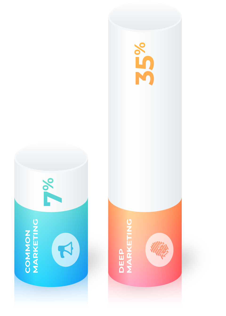 DEEPMarketing Lab Performance Illustration